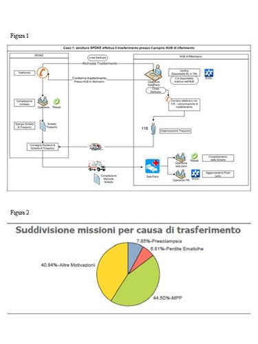 Rete STAM fig 1 e 2